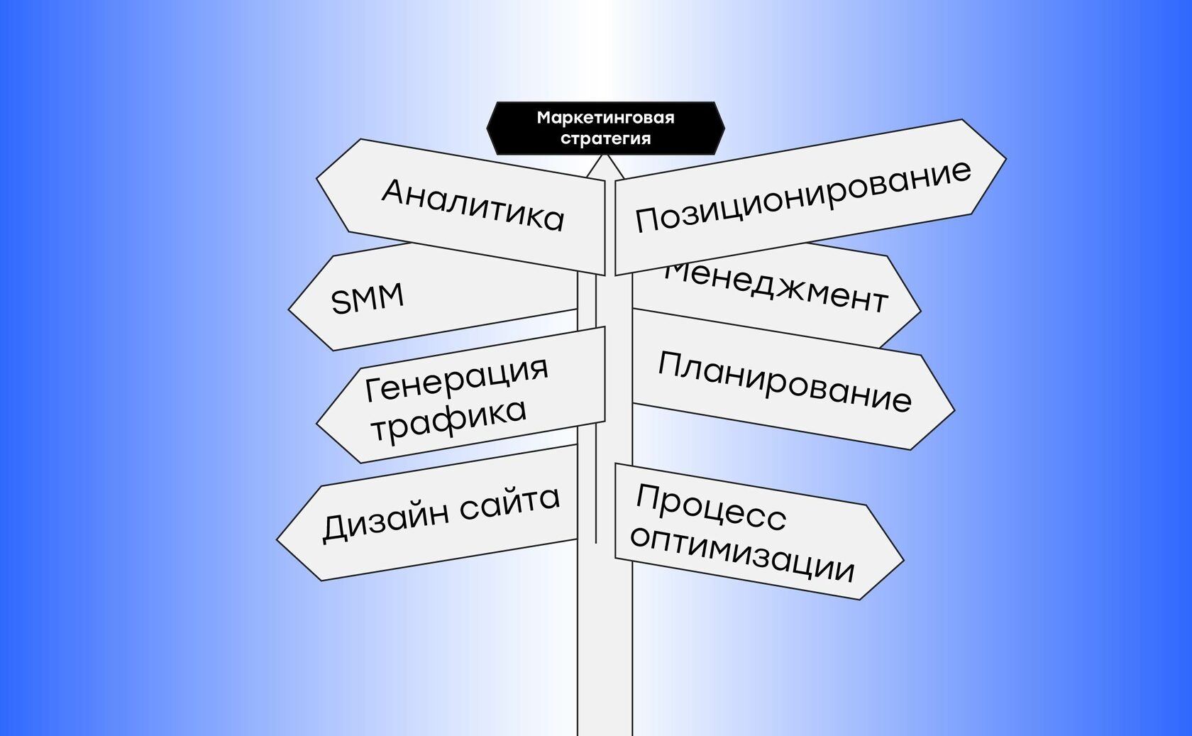 стратегия,бизнес,политика,аналитика