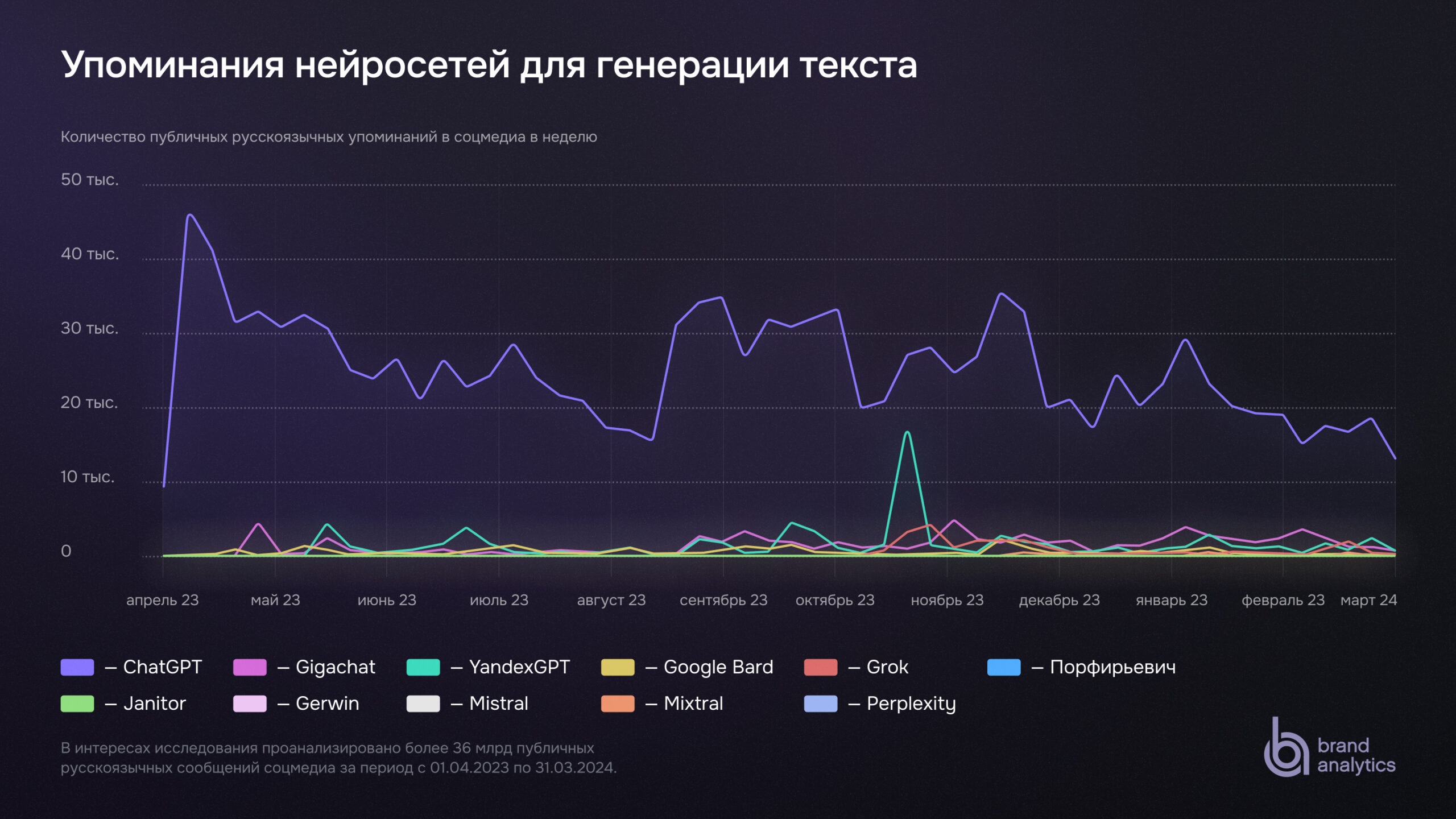 анализ данных, логирование, нейросеть, графики