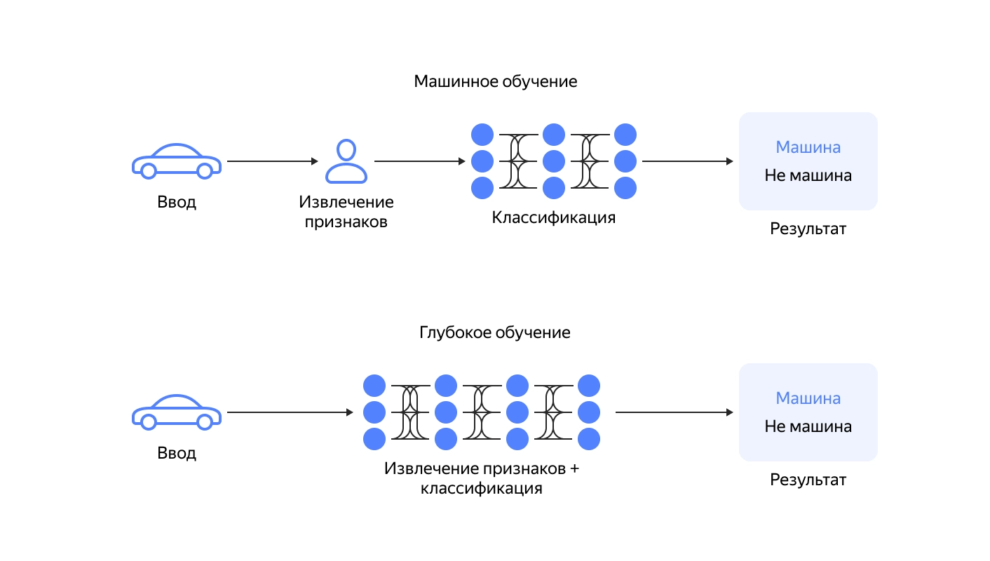 робот, искусственный интеллект, обучение, эволюция