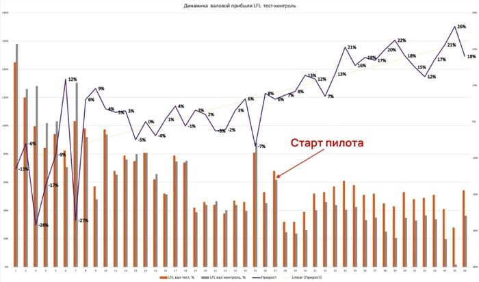 график,ценообразование,оптимизация,искусственный интеллект