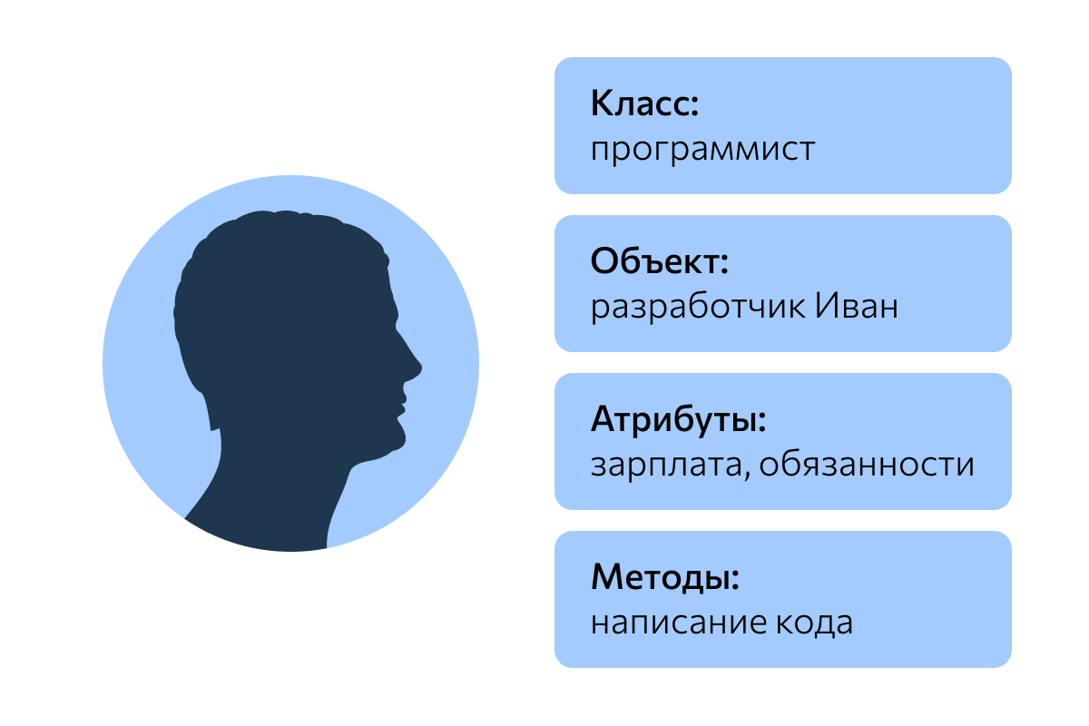 человек, код, объяснение, диалог