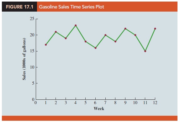 time series,graph,forecast,trend