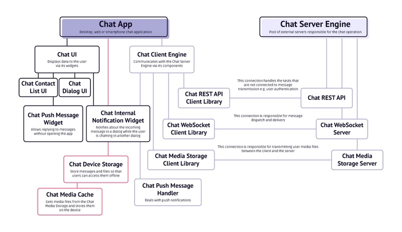 Golang WebAssembly architecture diagram