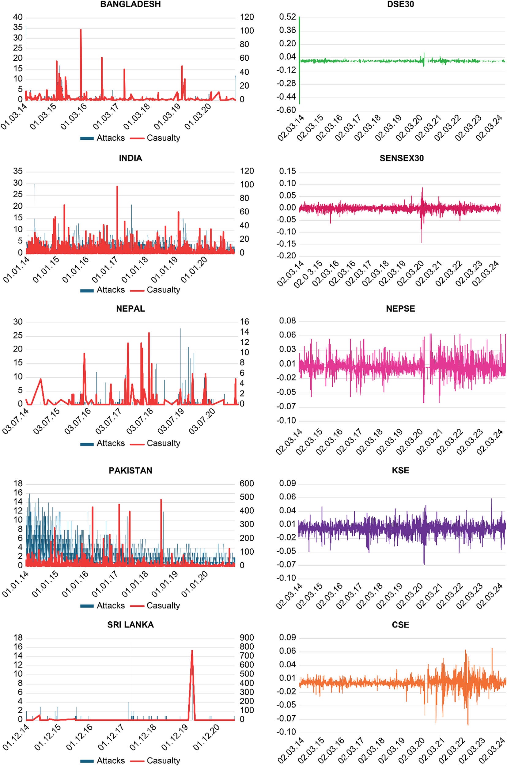 stock market graph, volatility, geopolitical risk