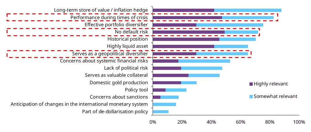 geopolitical risk analysis chart, sector performance