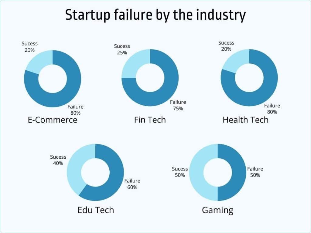 graph,downward trend,startup failures,2024
