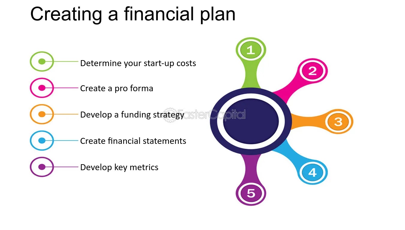strategy,business plan,long term vision,startup failure