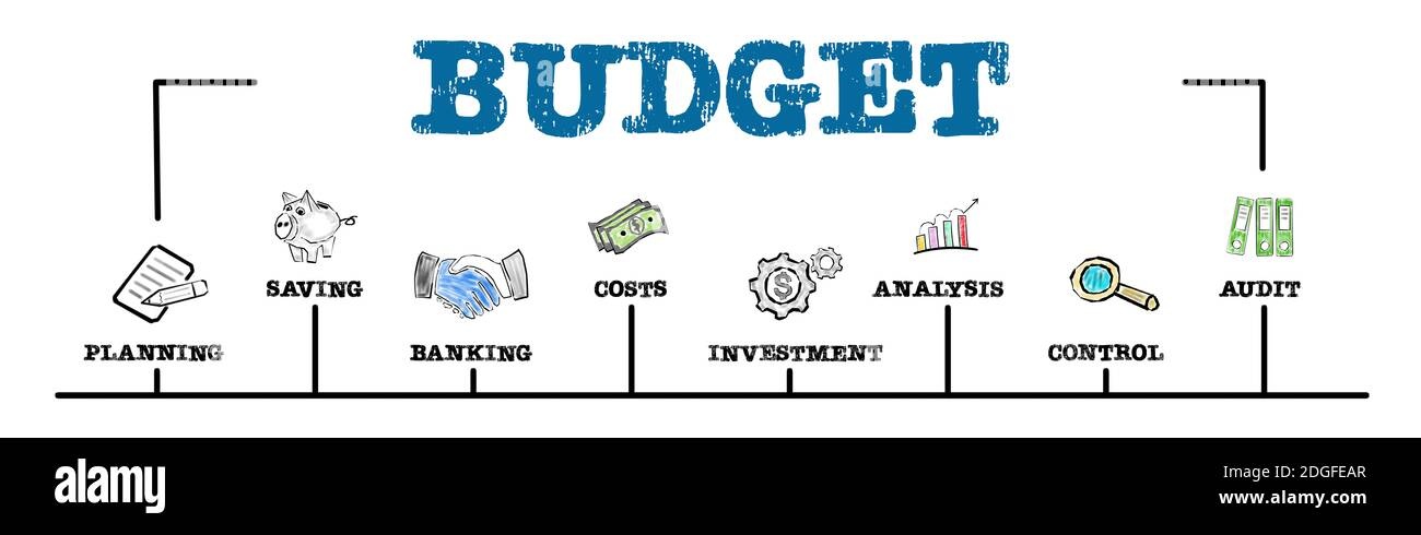 budgeting,saving money,financial planning