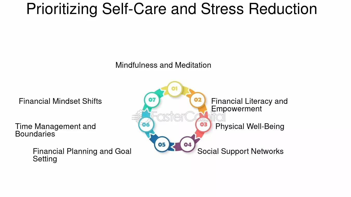 stress relief,meditation,financial wellness