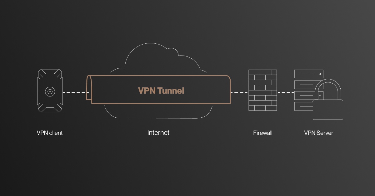vpn,security,privacy,encryption