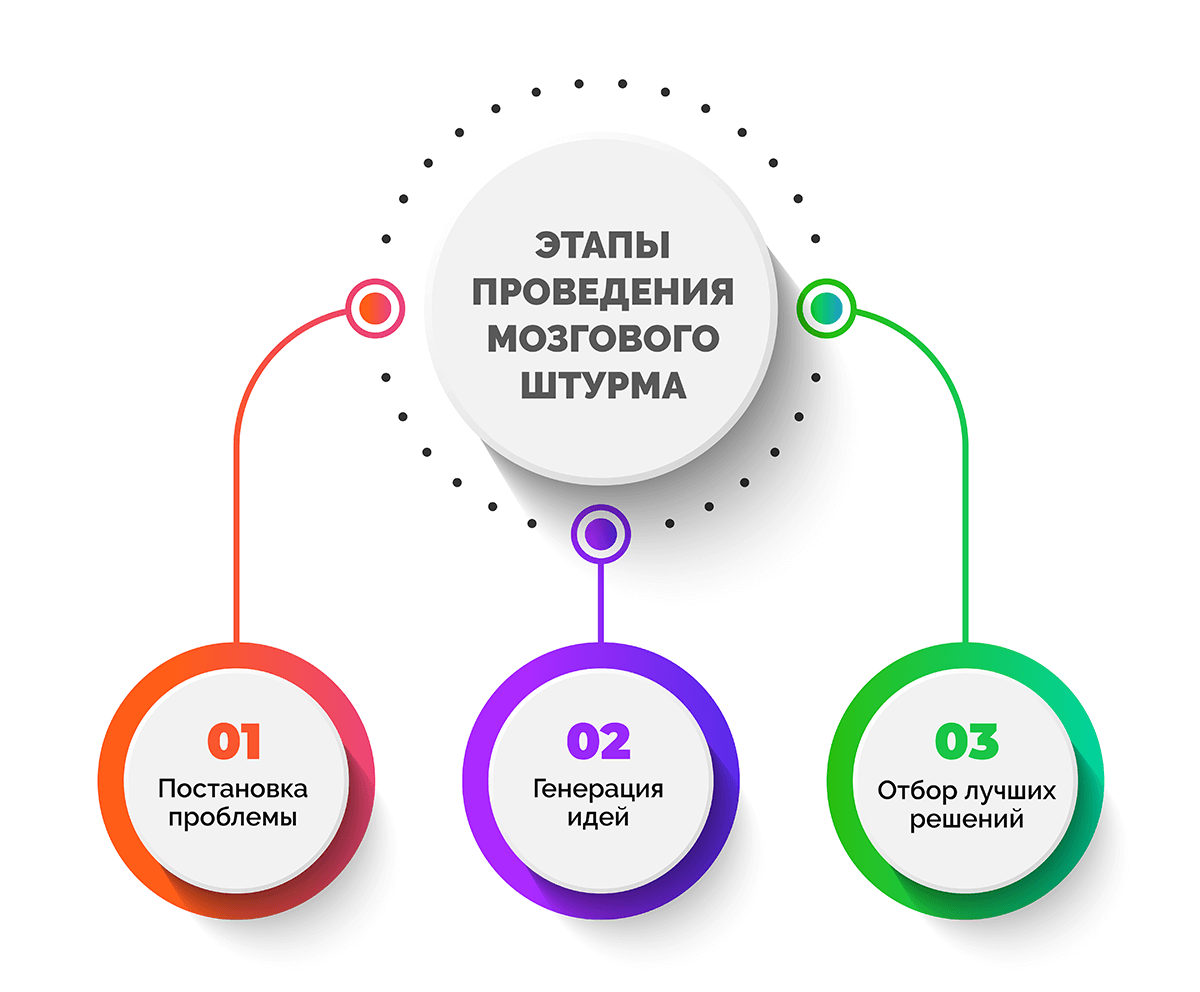 команда, мозговой штурм, инновации, креативность
