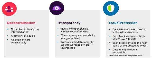 blockchain, transparency, data, open