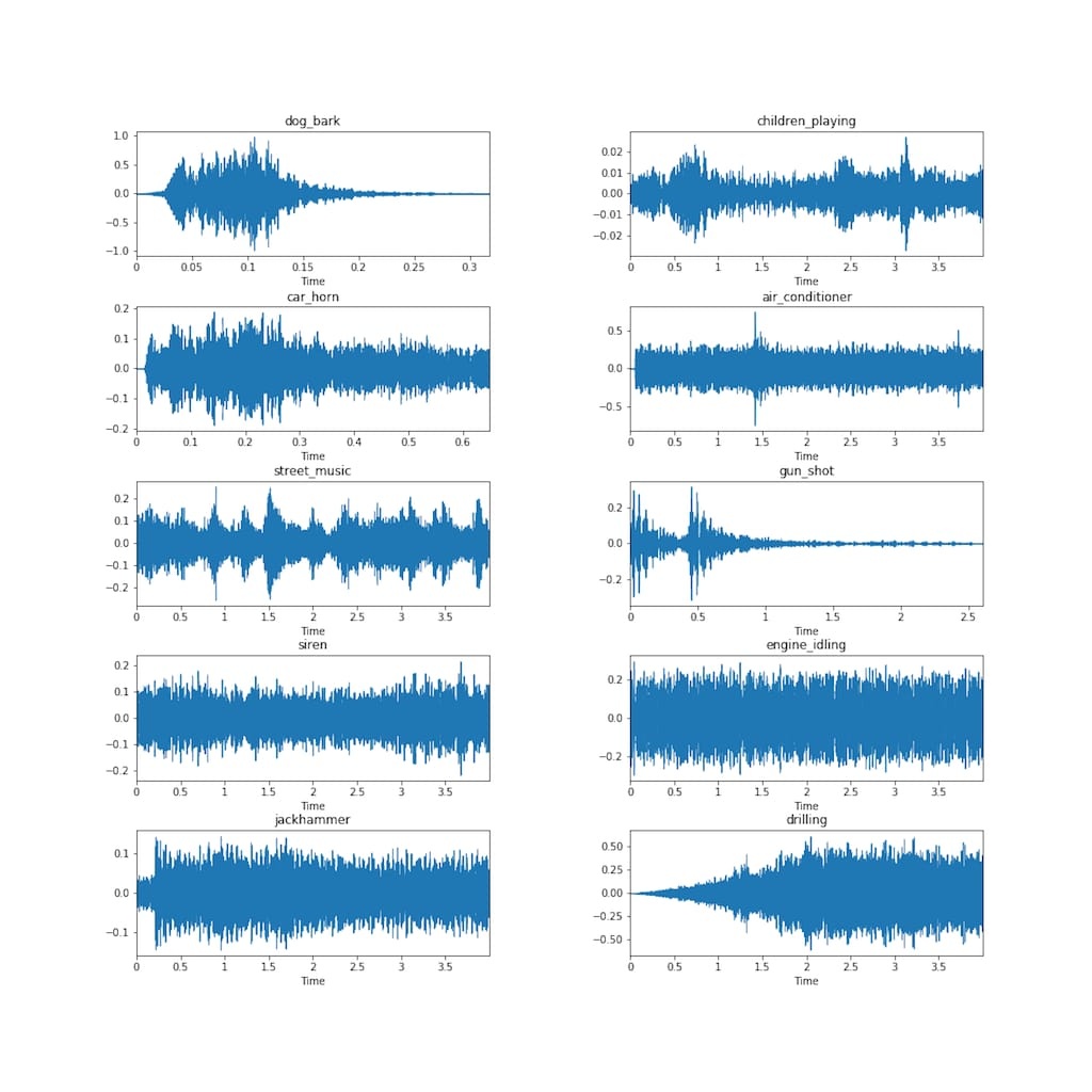 AI neural network audio waveform visualization