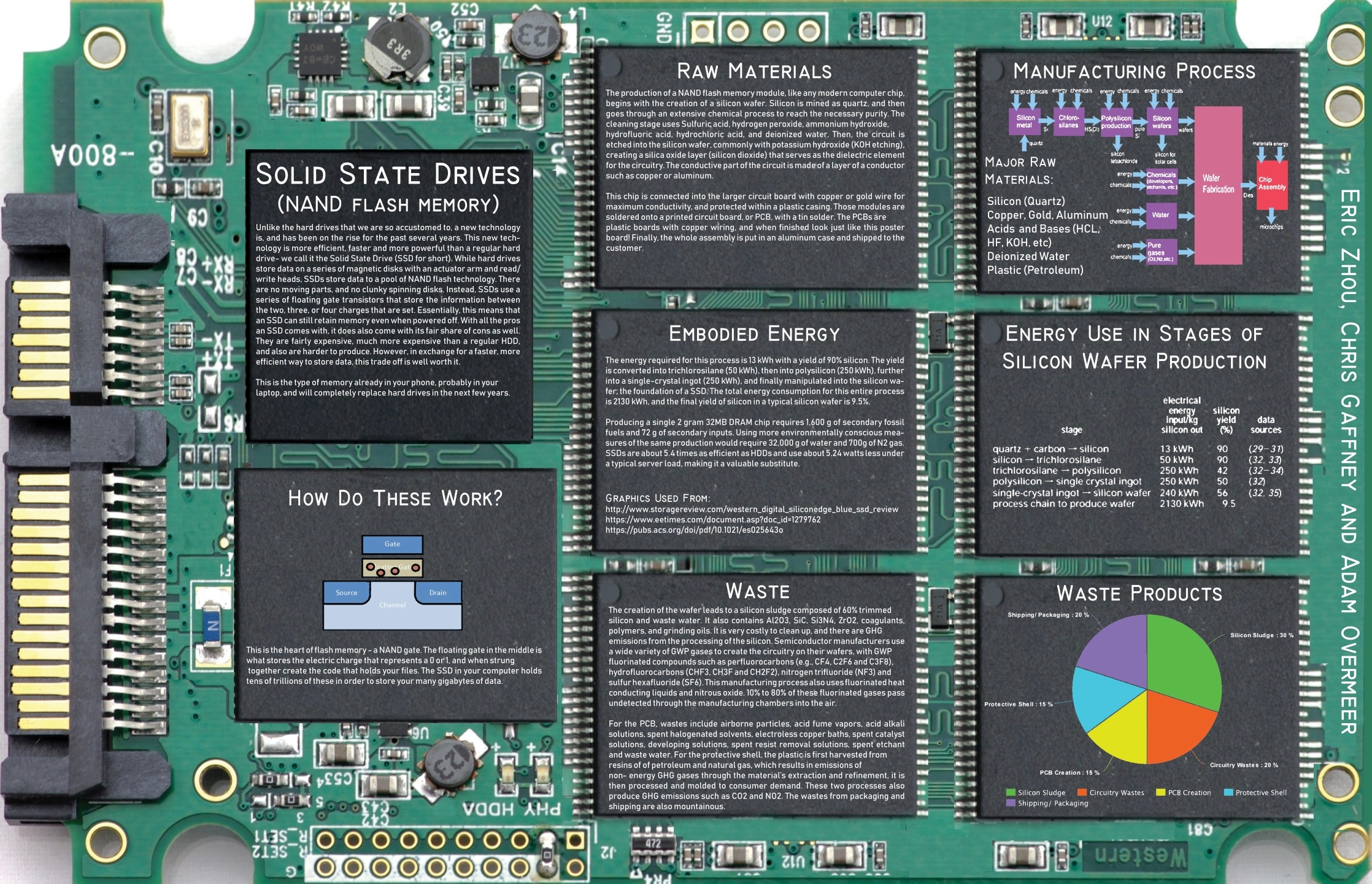 SSD,chip,memory,circuit