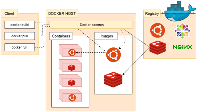 архитектура, микросервисы, облака, php, docker