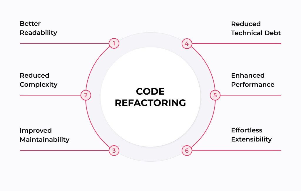 code,refactoring,clean,maintainable