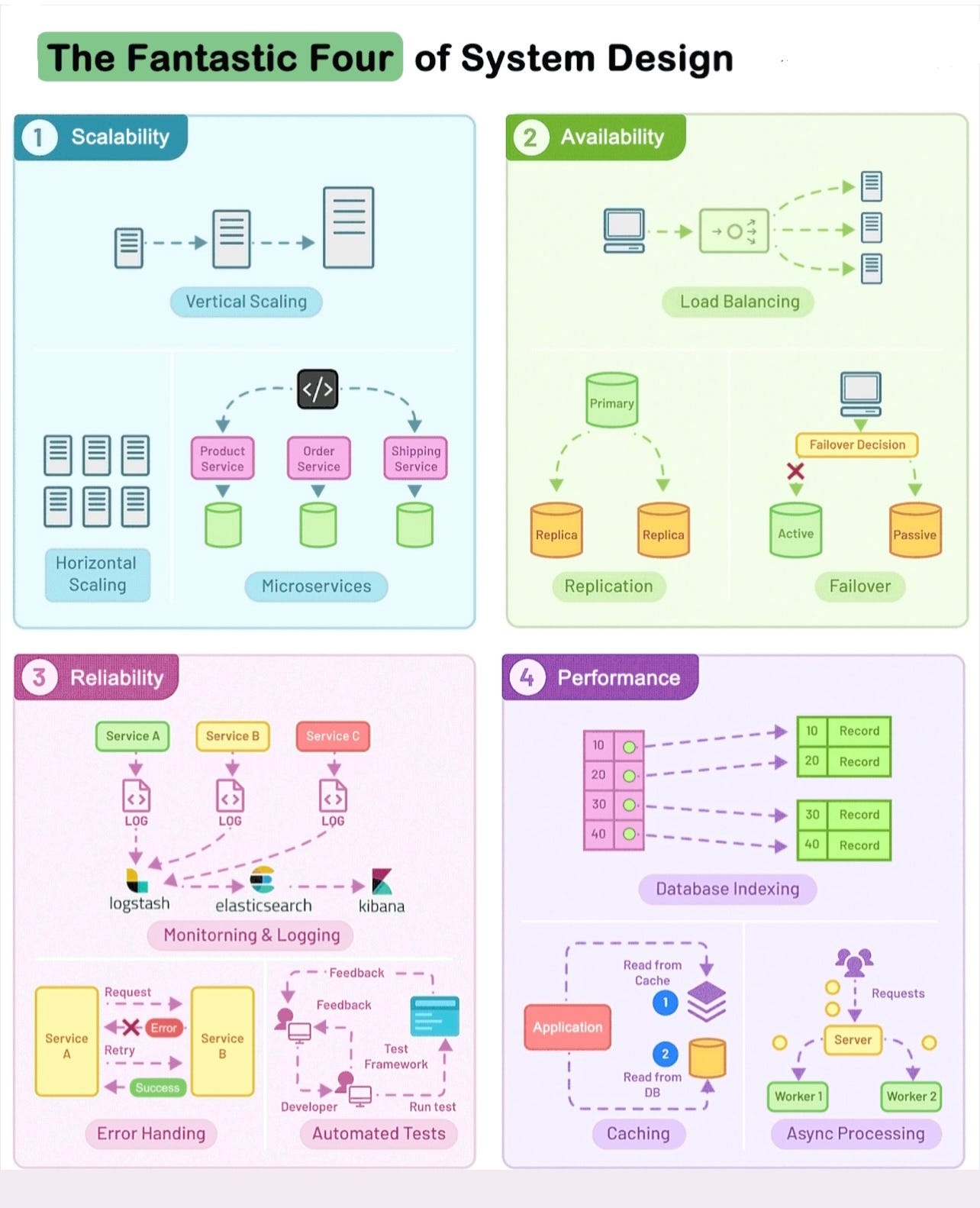 software,scalable,reliable,modern