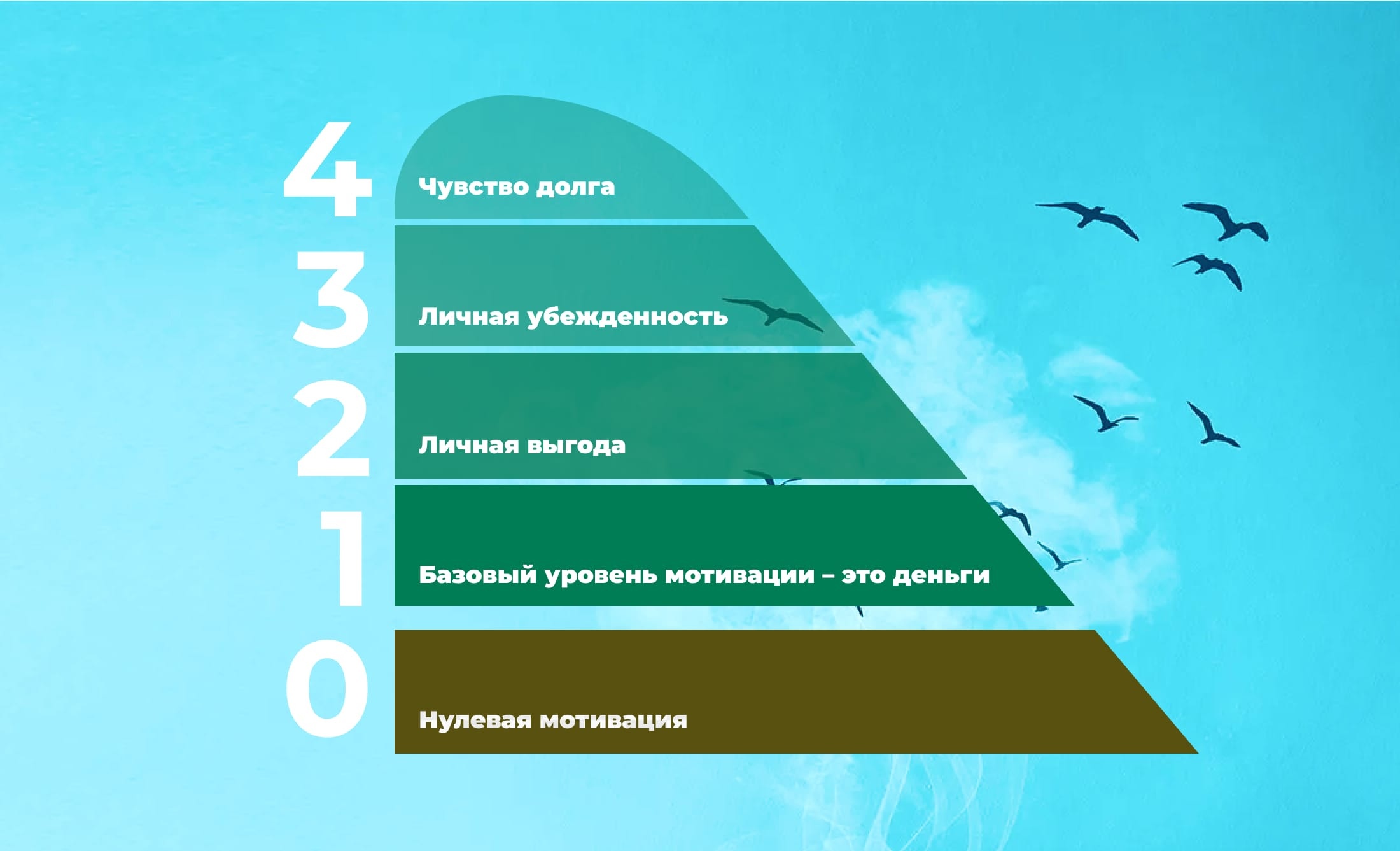 часы,цель,мотивация,рука,успех