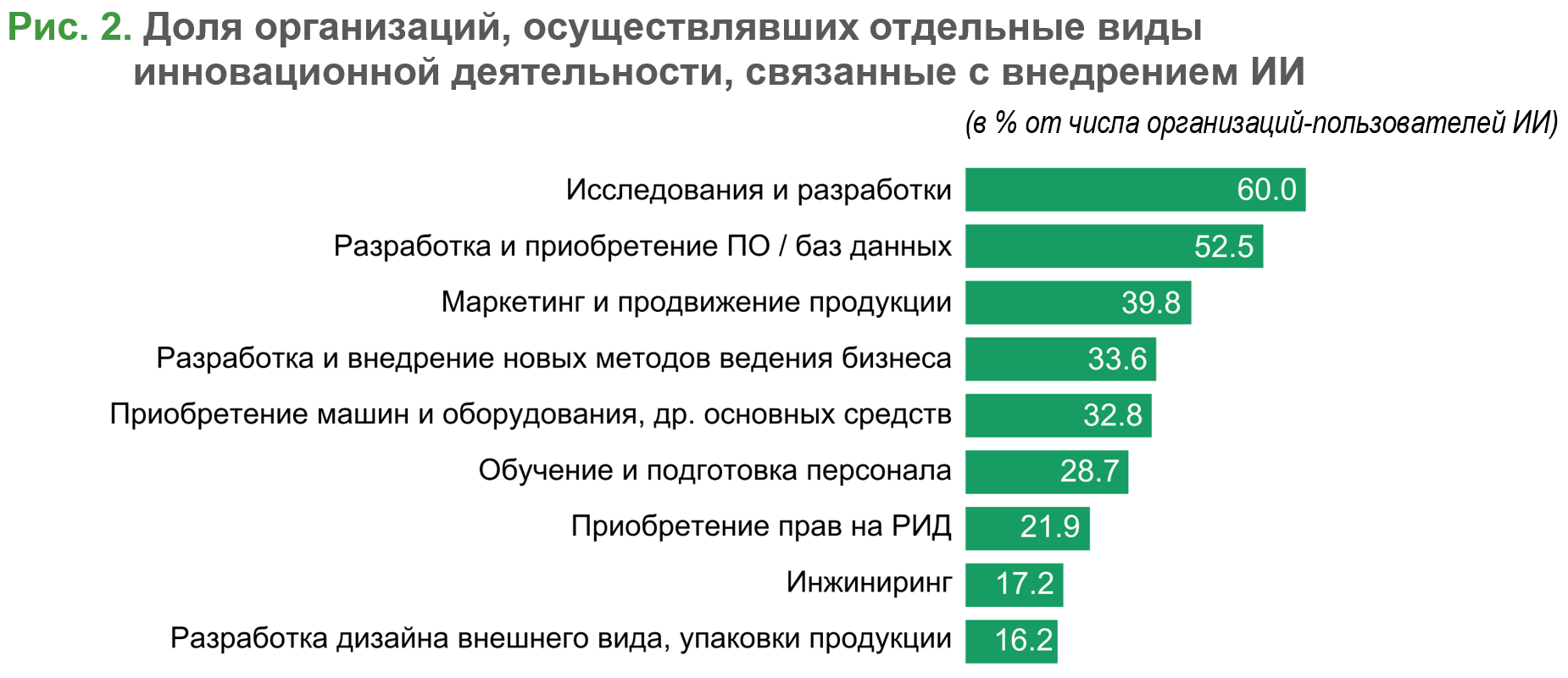 данные,аналитика,искусственный интеллект,инновации
