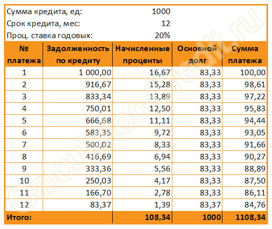 калькулятор,таблица,кредит,долг,рука