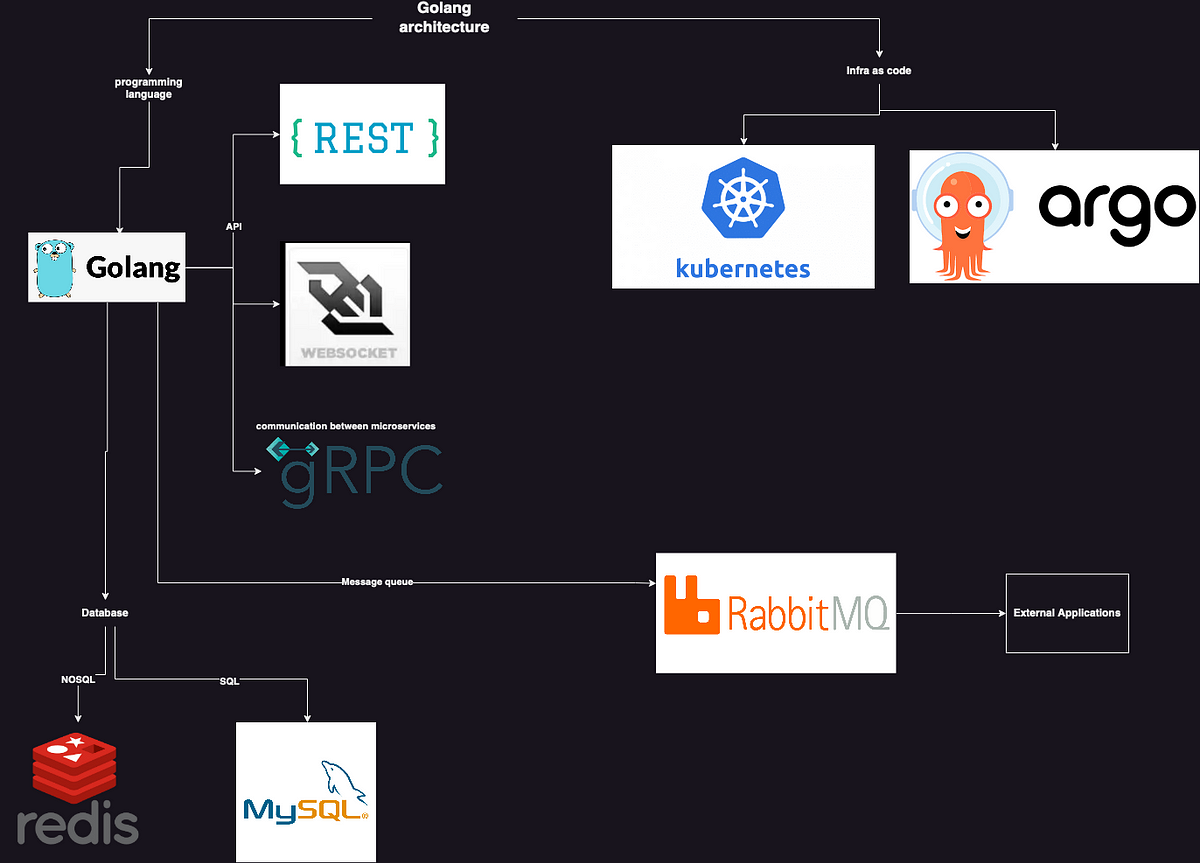 go,goroutine,microservice,architecture