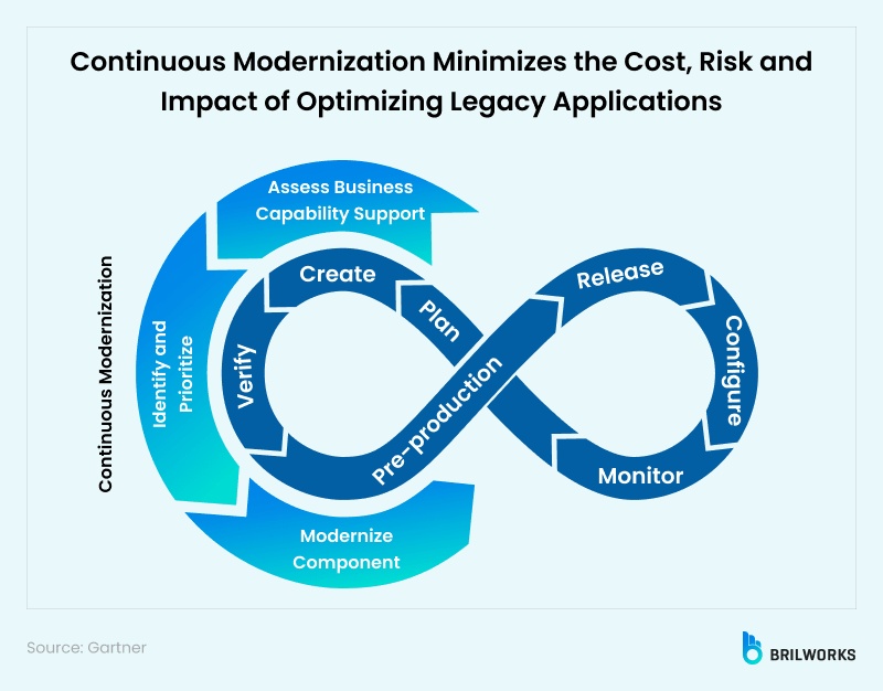 future,java,upgrade,modernization
