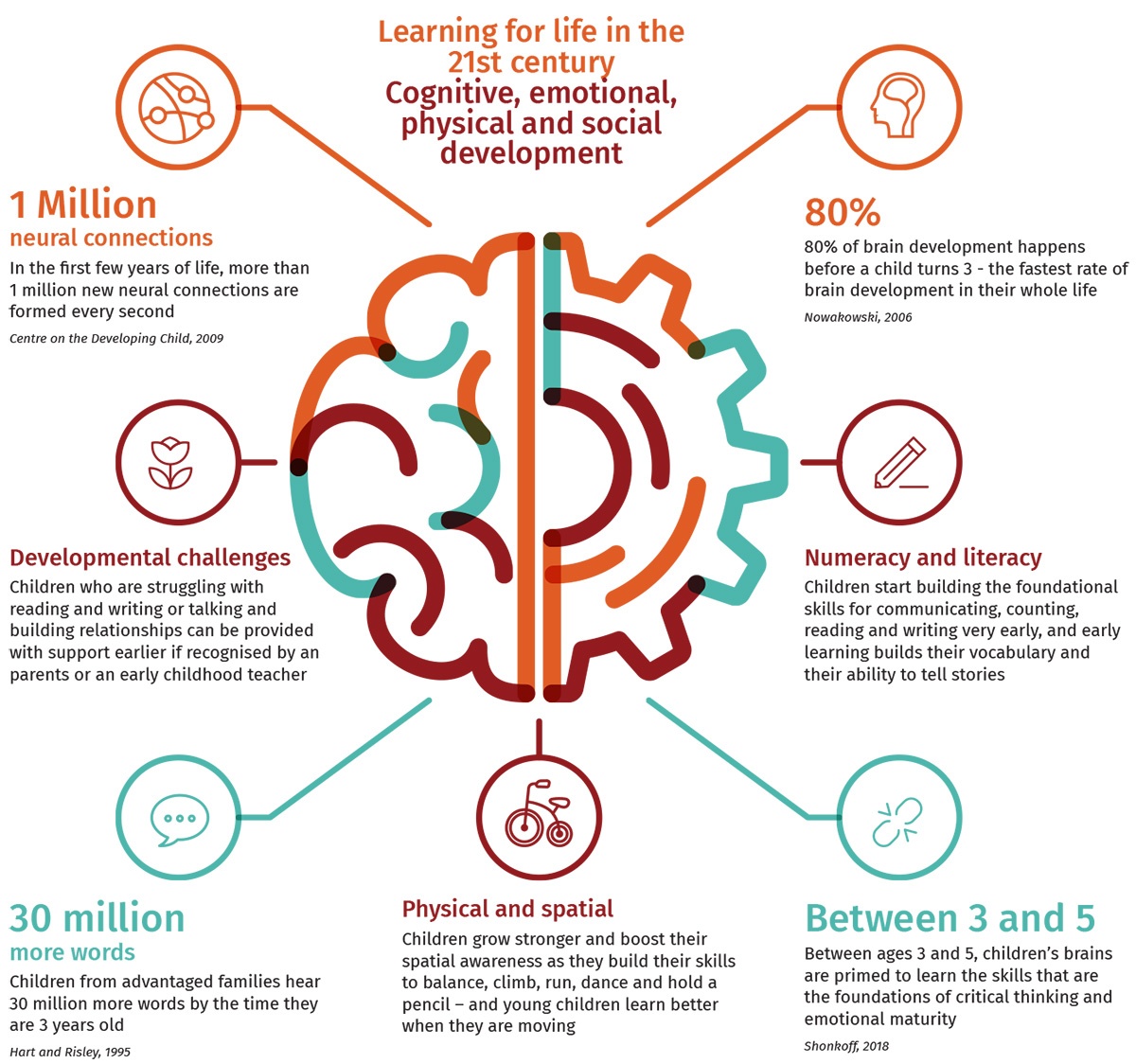 brain, connections, new knowledge, existing knowledge