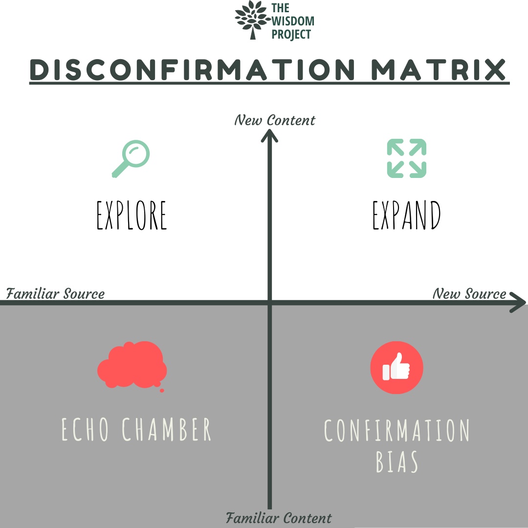 brain,confirmation-bias,information,filter