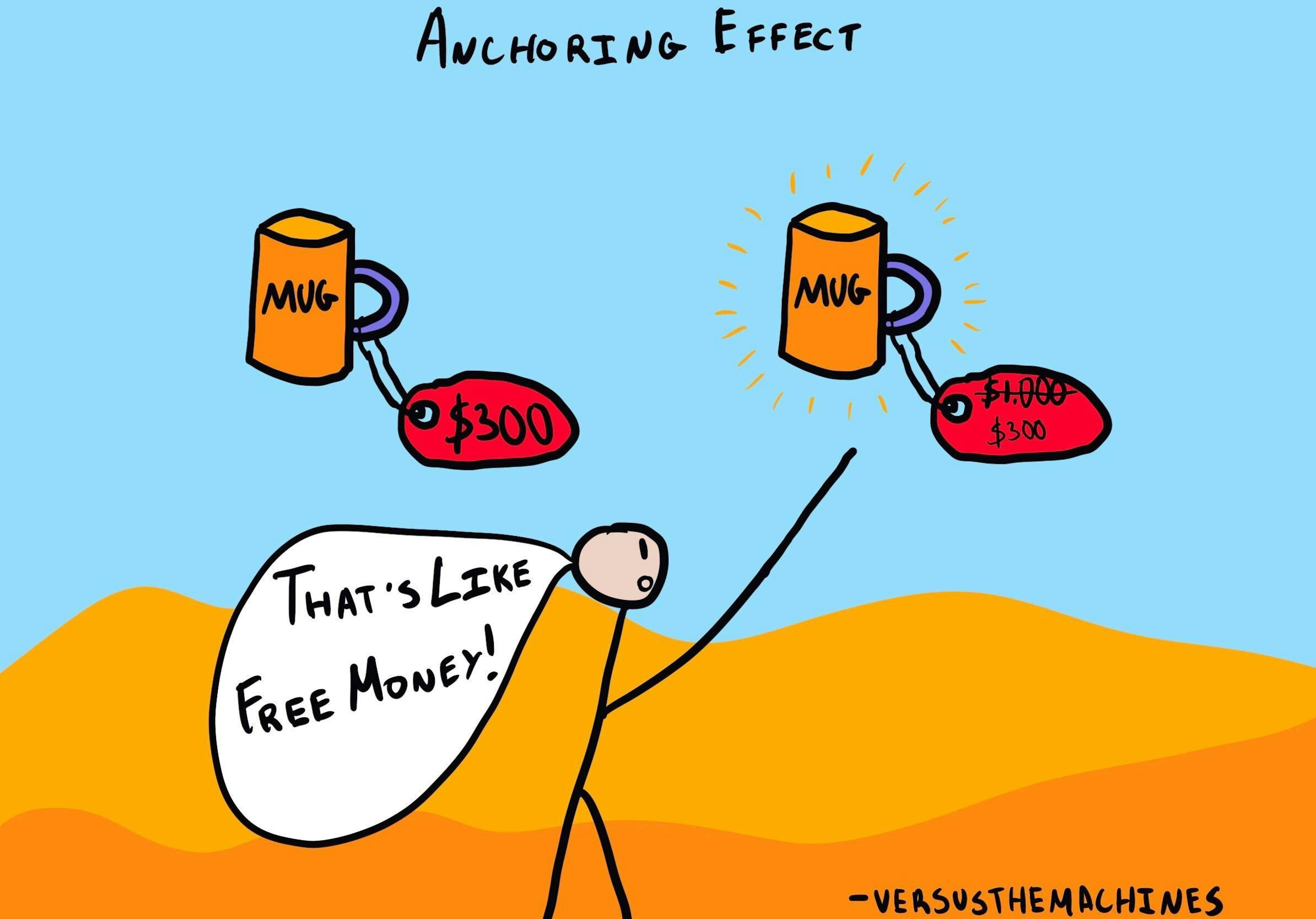 anchor,cognitive-bias,influence,perception