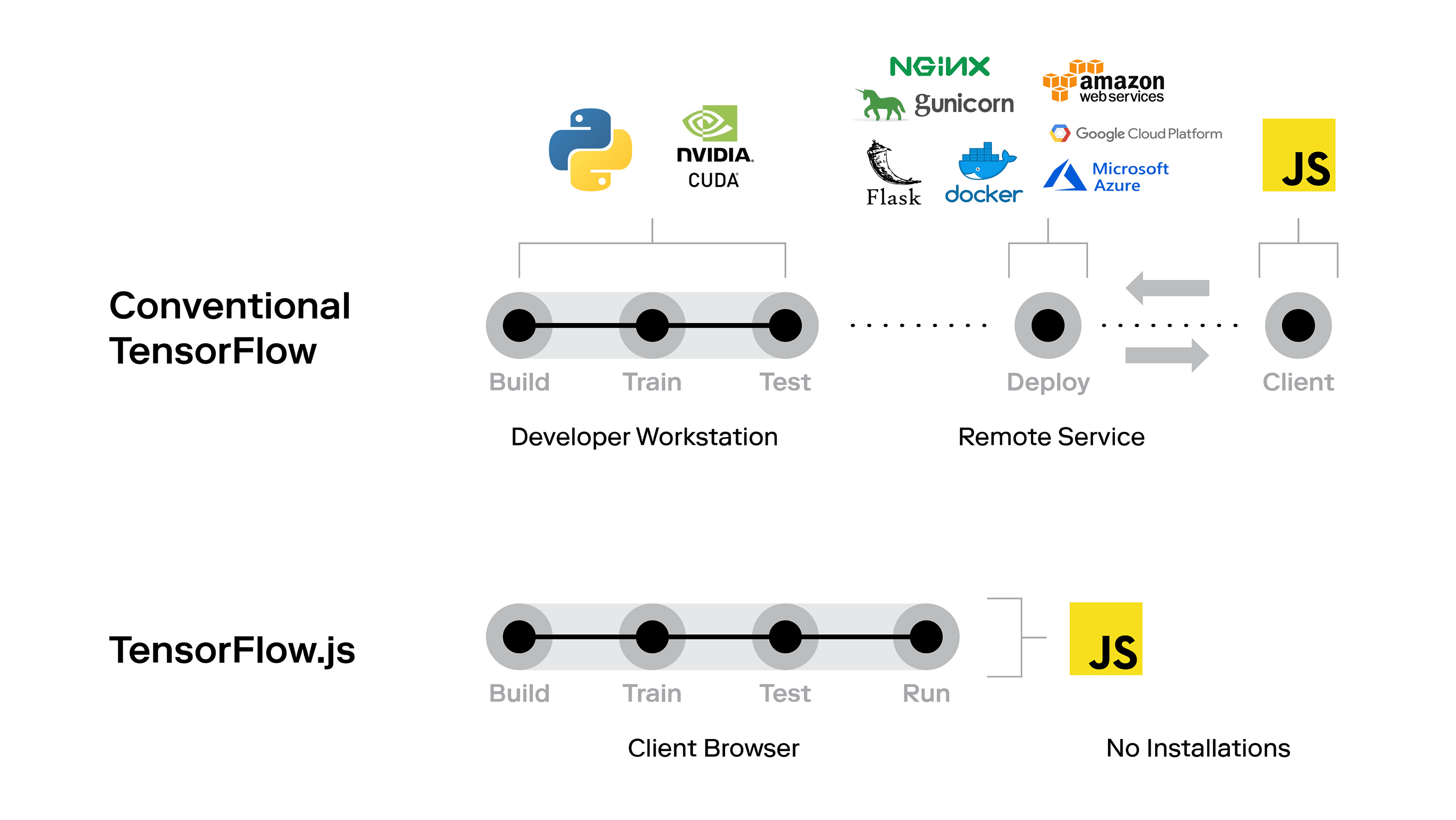 browser,javascript,machine-learning,ai