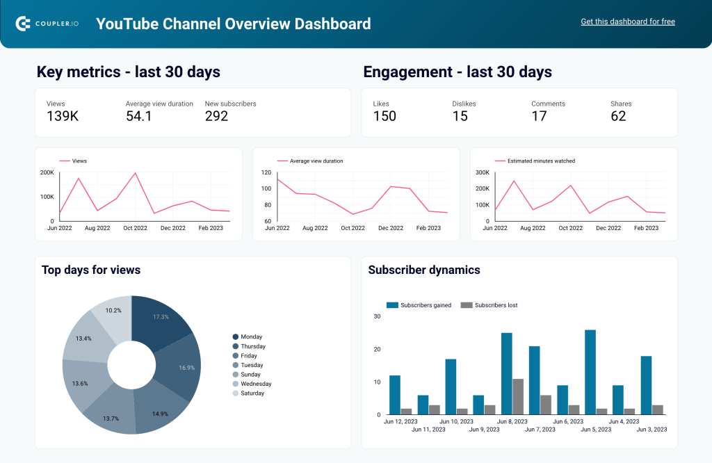 graphs, charts, data analysis, market research