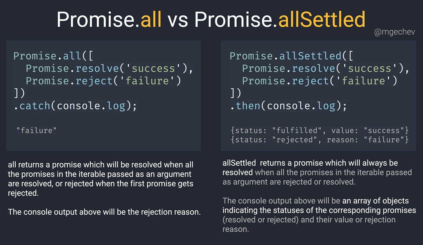 code,javascript,promise,all,parallel execution