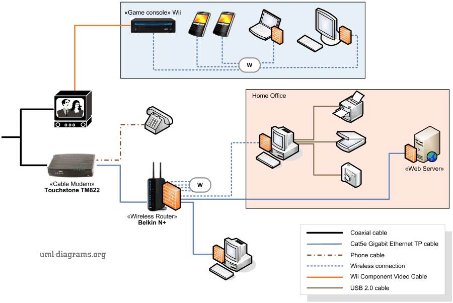 router,home,network,connection