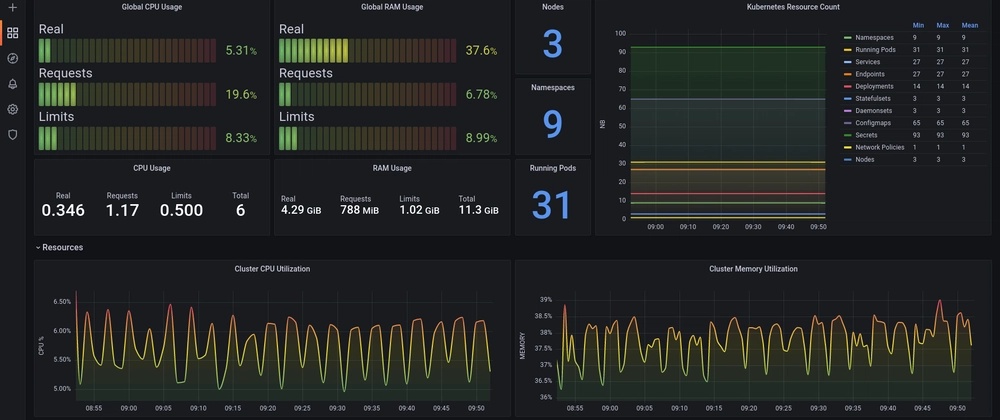 docker container, kubernetes cluster, monitoring dashboard