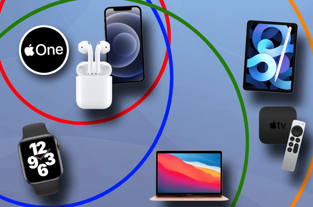 apple ecosystem,ipad,macbook,iphone,watch