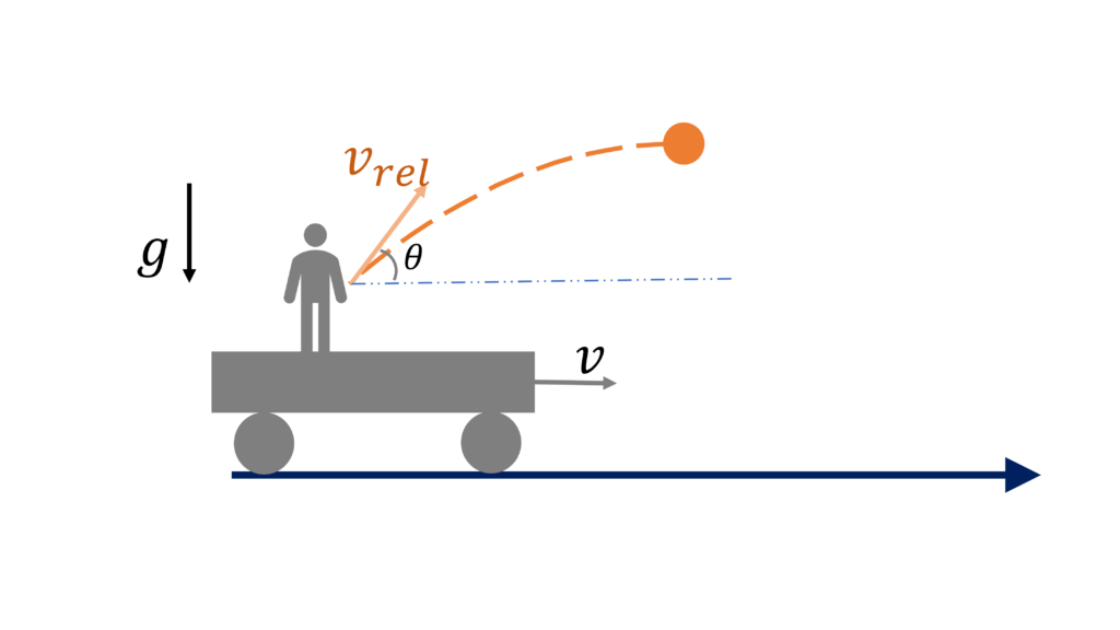 boy throwing ball in train, platform, speed, relative motion