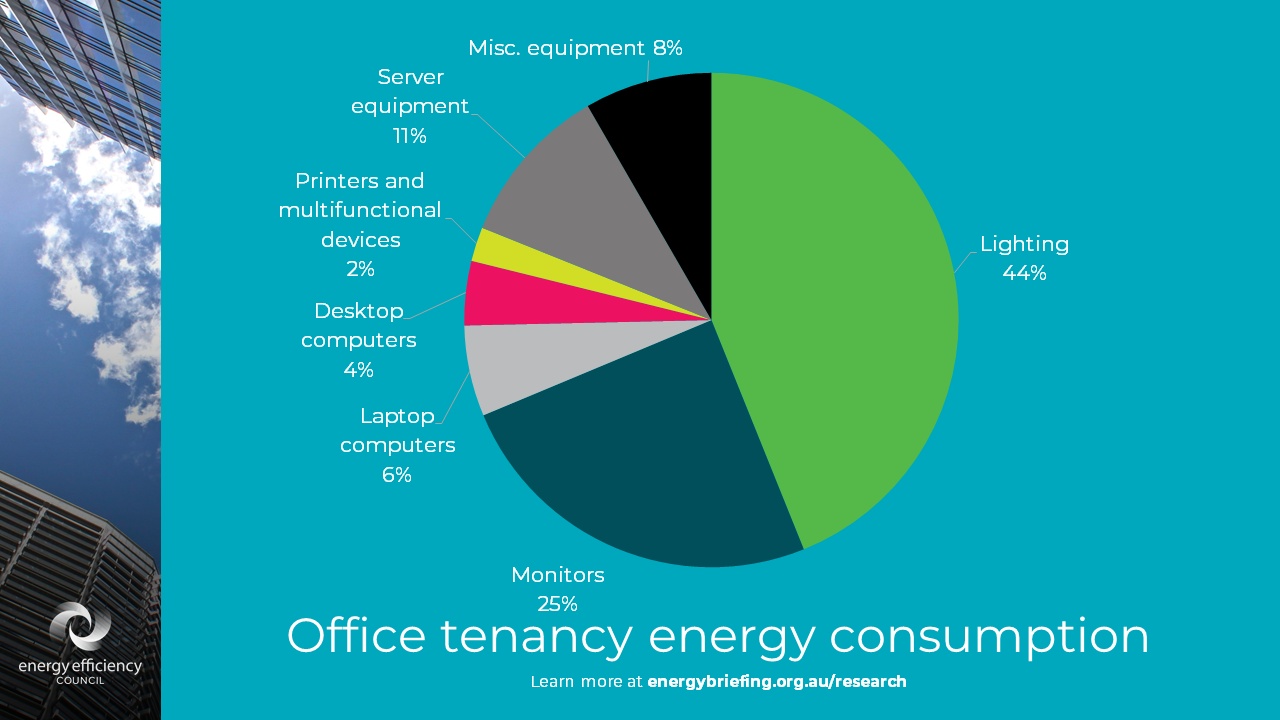 office, computers, energy consumption, graph