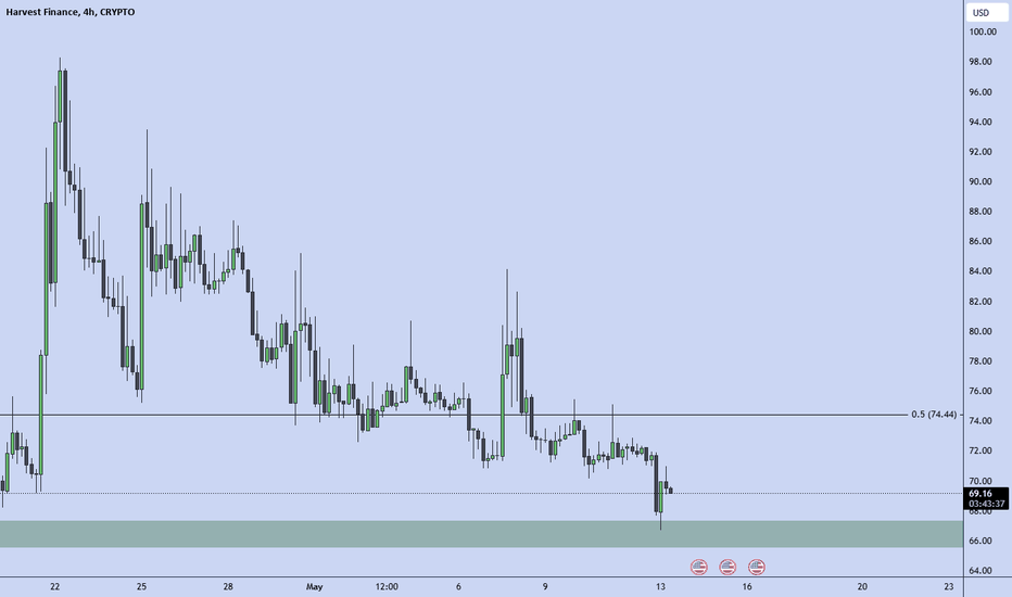 graph,crypto,farming,profit