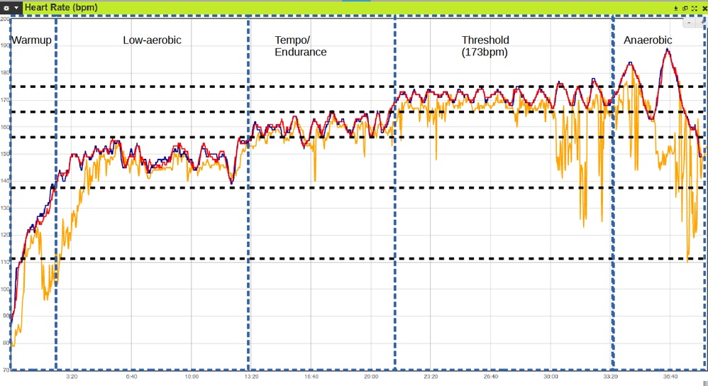 fitbit tracker, close up, showing heart rate data