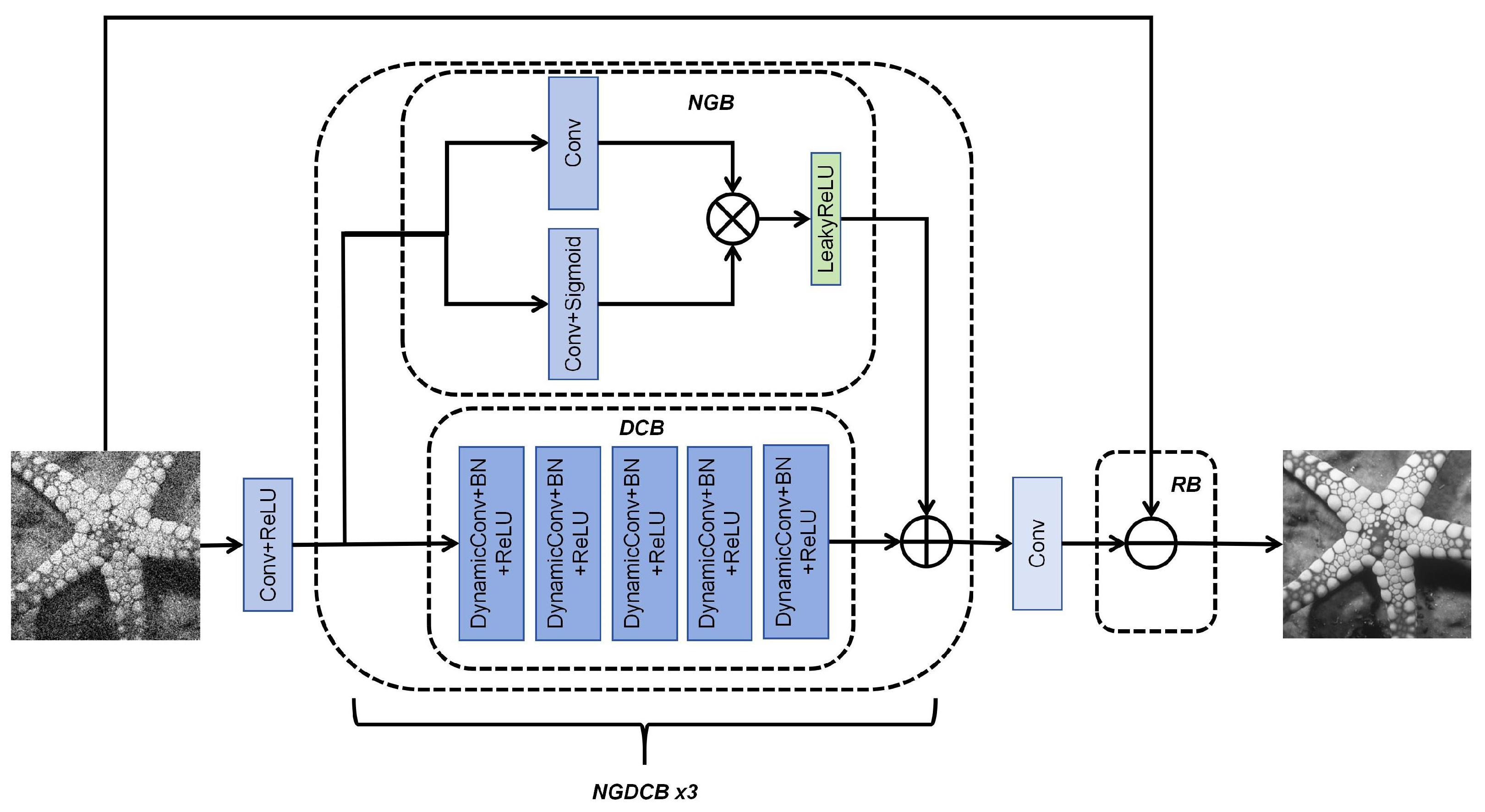 noisy render, denoised render, neural network, comparison