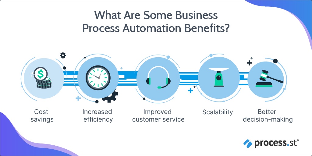 automation,process,efficiency,business