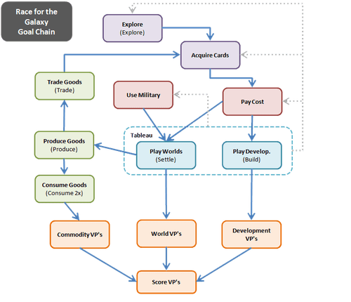 board game selection process, considering interests, complexity, replayability