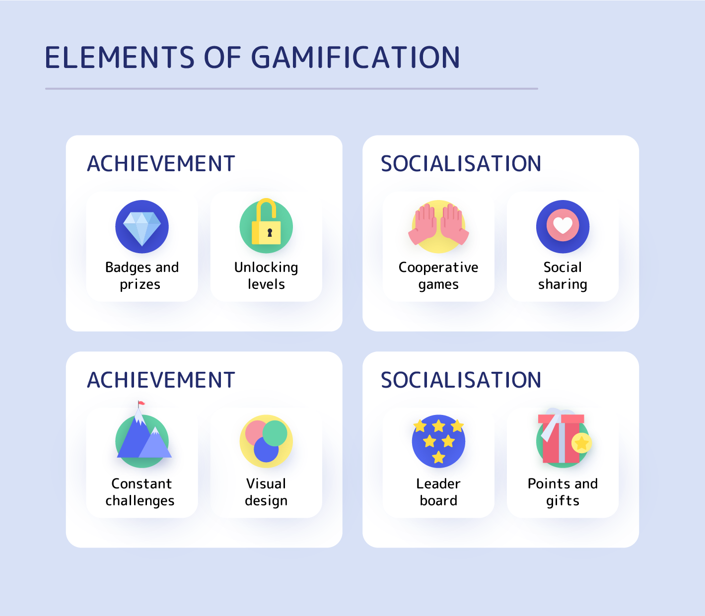 gamification in learning, points, badges, leaderboard