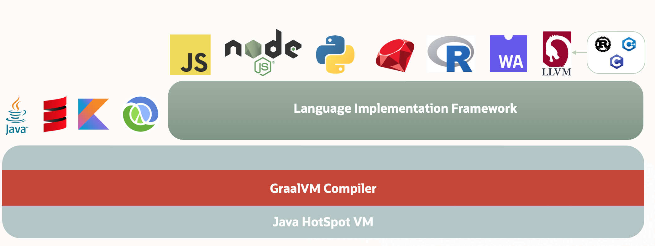 jvm,graalvm,nativeimage,performance