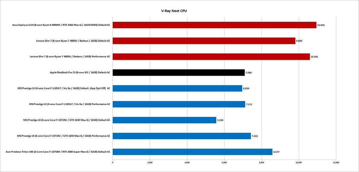 graph,apple silicon,windows,performance,comparison