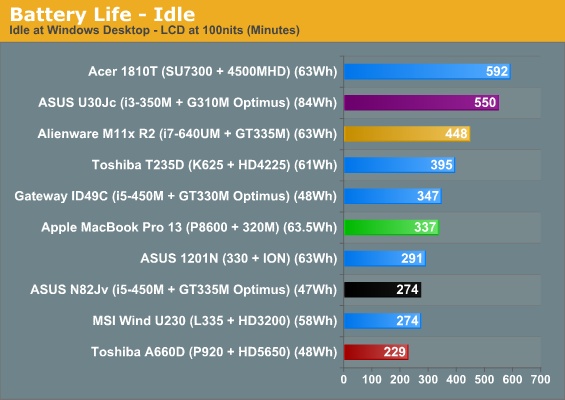 battery,apple,macbook,windows,comparison