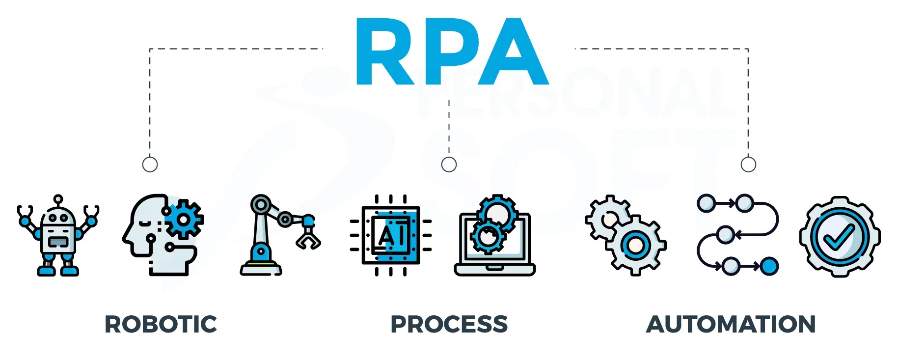 robot,automation,efficiency,workflow