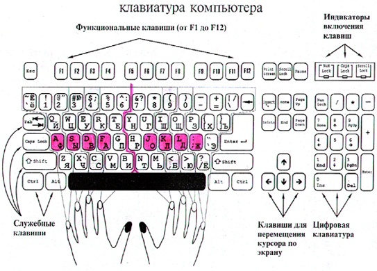 рука,клавиатура,писать,текст,ИИ
