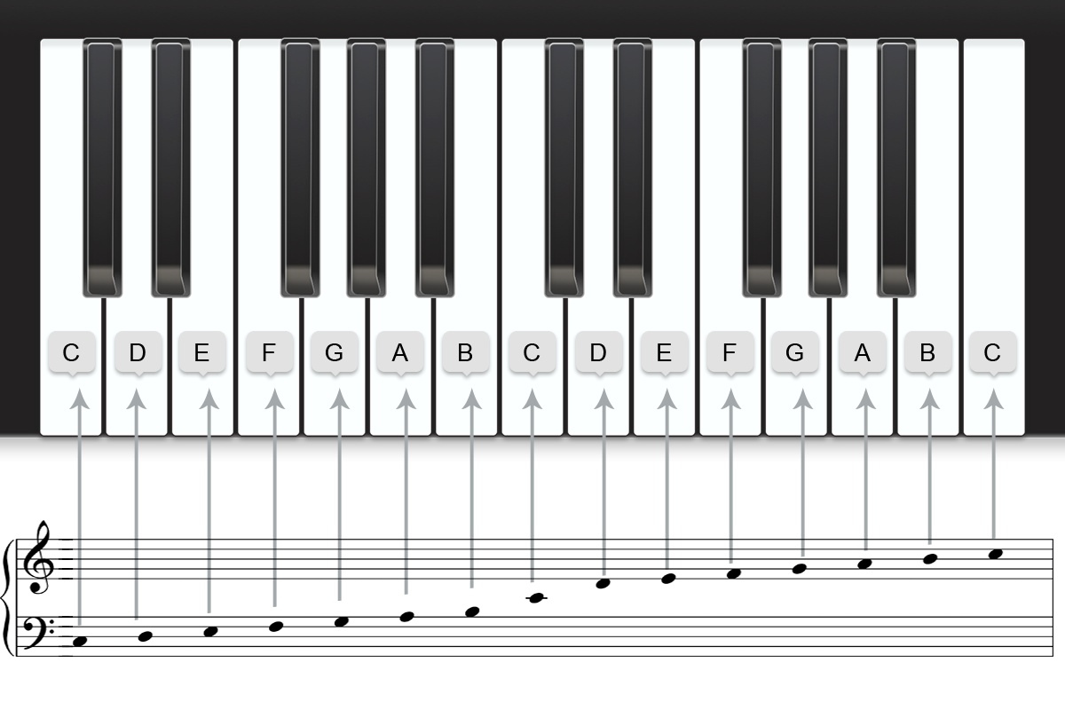 musical_notes,staff,piano,keyboard