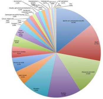 political report, charts, graphs, analysis